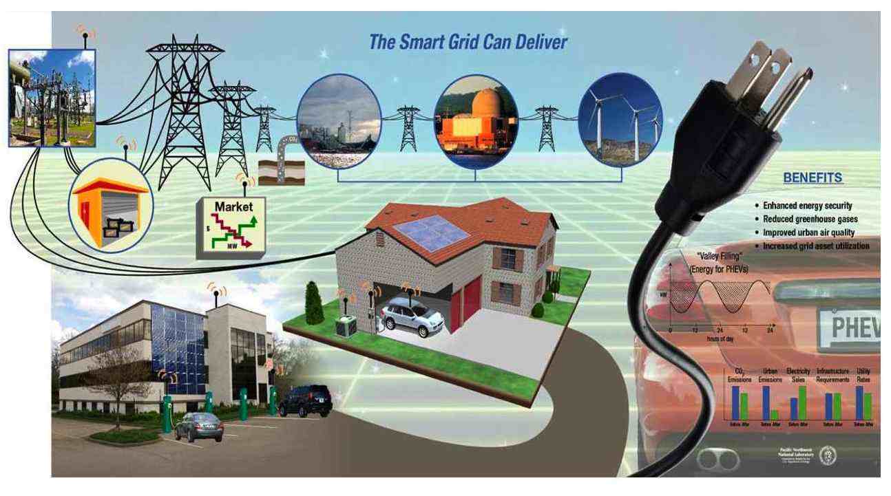 Smartmeter